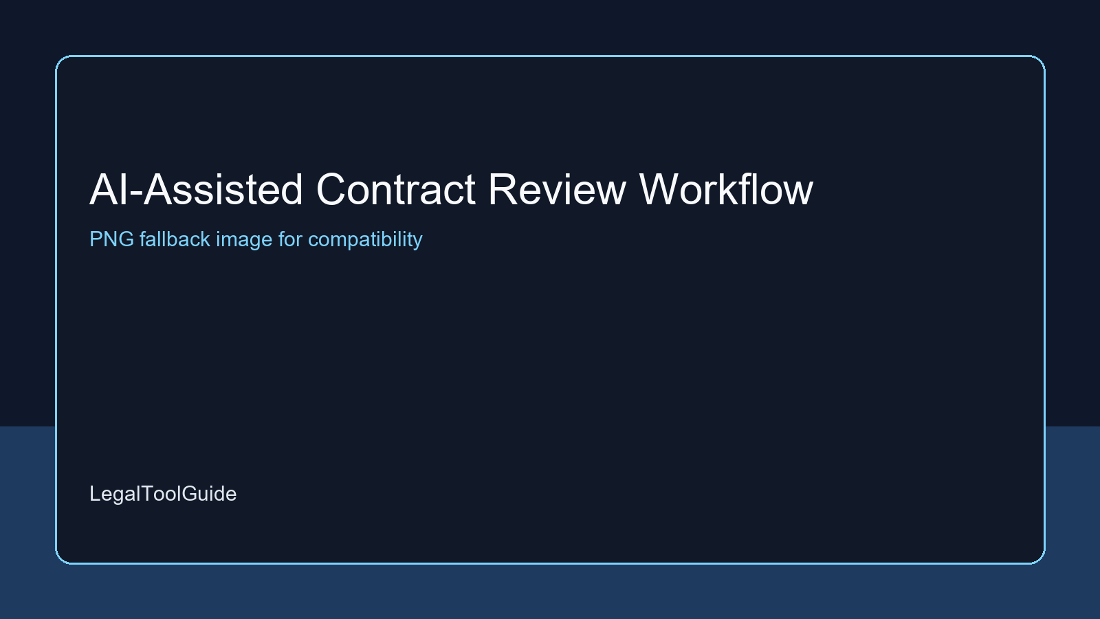 AI-assisted contract review workflow with extraction, risk flagging, redlining and approvals